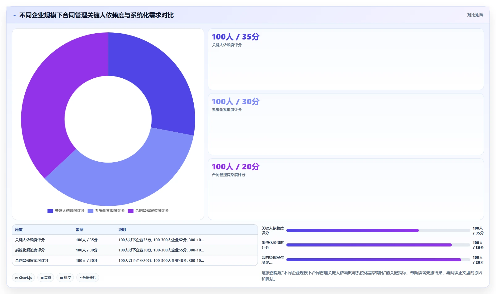 AI人事系统优化AI劳动合同管理的最佳实践