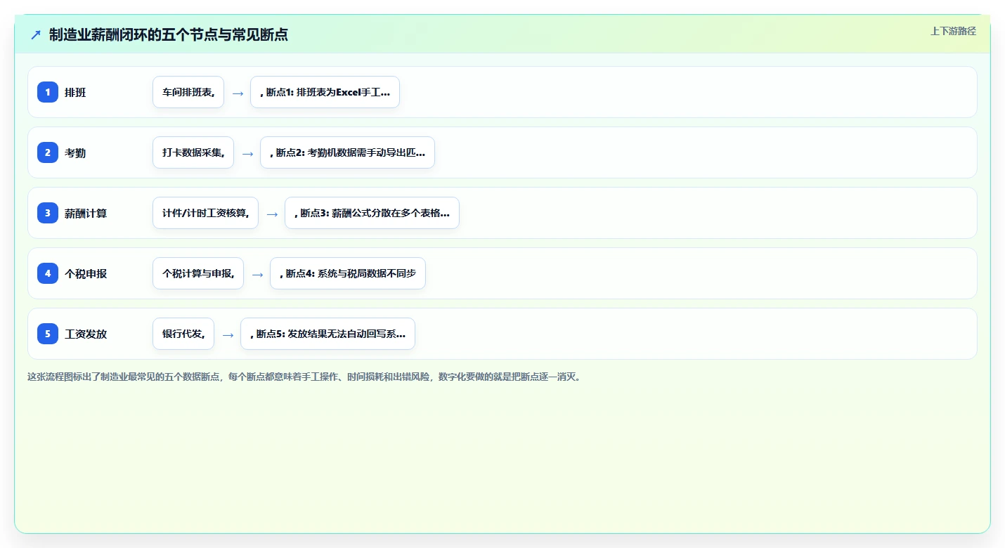 数字化人事系统行业解决方案