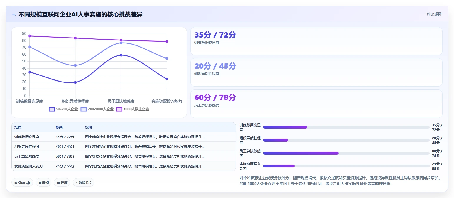 AI人事系统在互联网企业的具体实施步骤