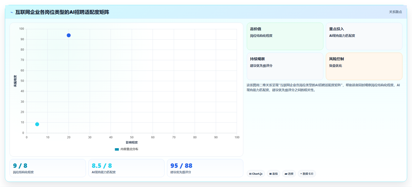 AI招聘专员在互联网企业的智能化转型案例