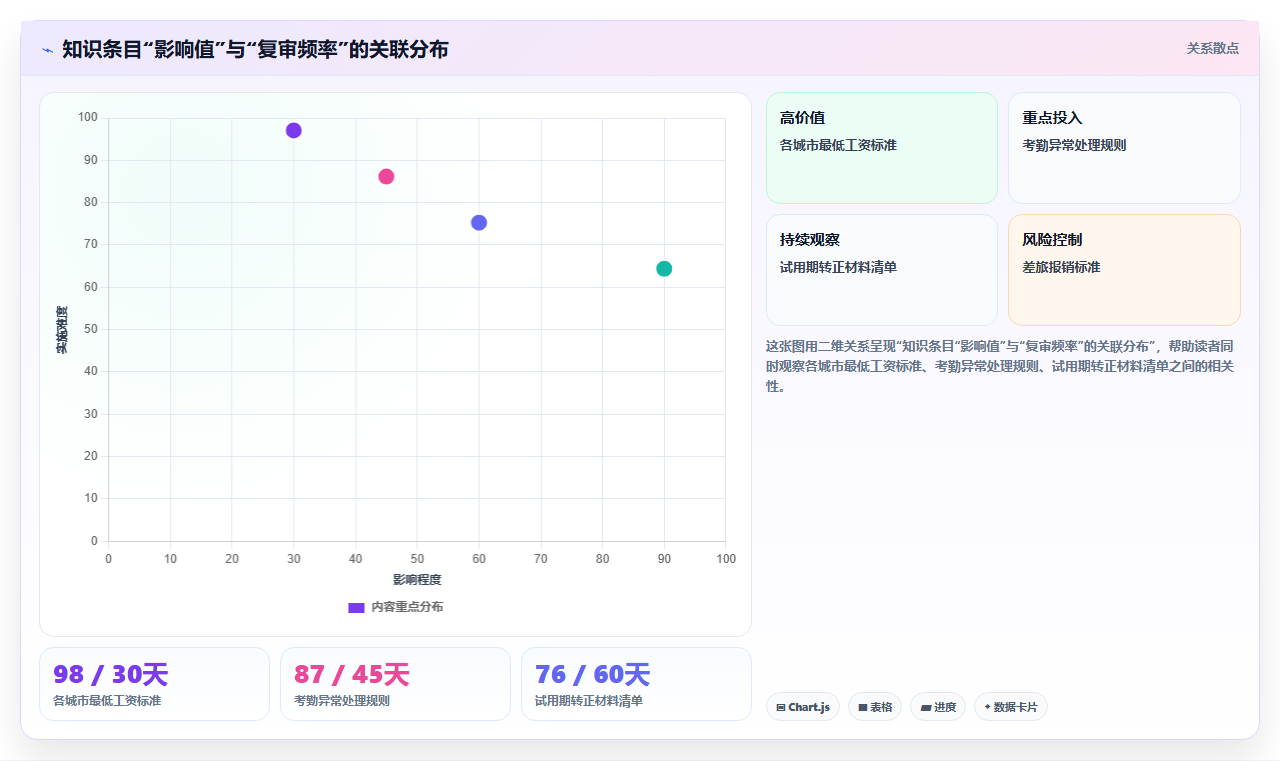 AI人事系统如何解决企业知识沉淀不足