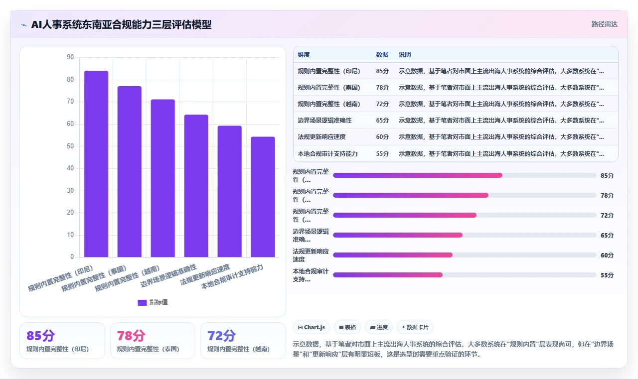 企业出海东南亚AI人事系统本地化实施要点
