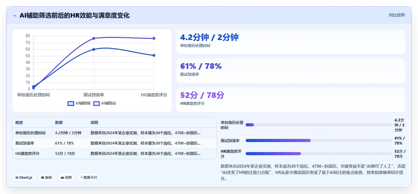 飞书生态与AI人事系统协同办公实践