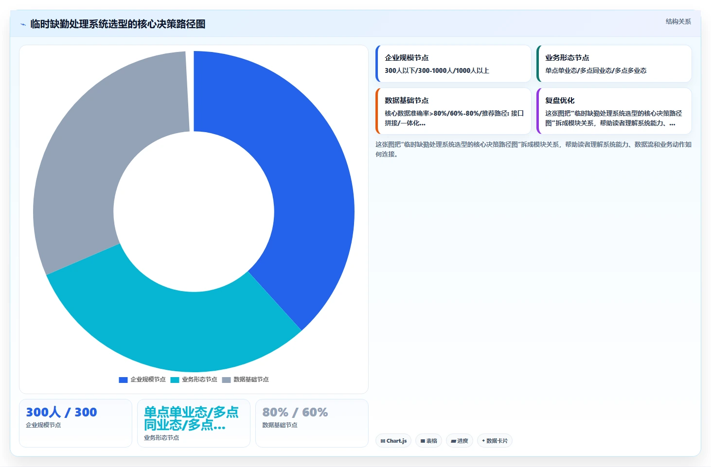AI人事系统与考勤系统协同解决临时缺勤难处理