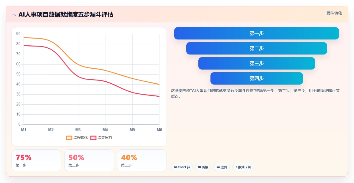 中大型企业实施AI人事系统人事数据分析的成功经验
