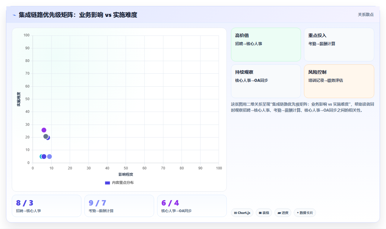 AI人事系统如何解决系统集成困难