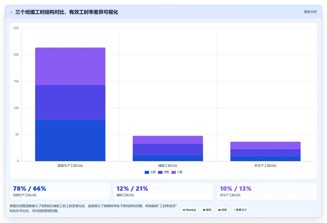 生产型班组AI人事系统工时采集优化实践