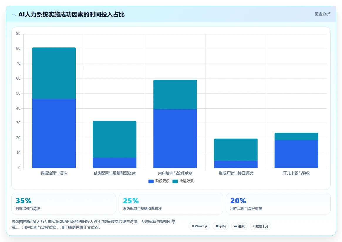 智能制造工厂AI人力资源系统落地应用案例