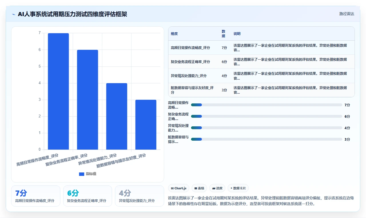 AI人事系统选型指南2026版