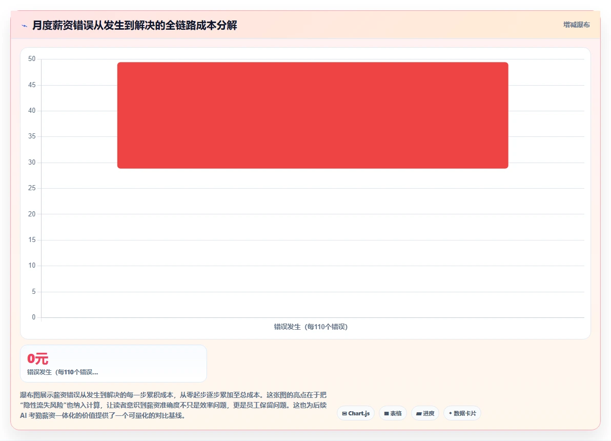 AI人事系统在餐饮行业的定制化解决方案
