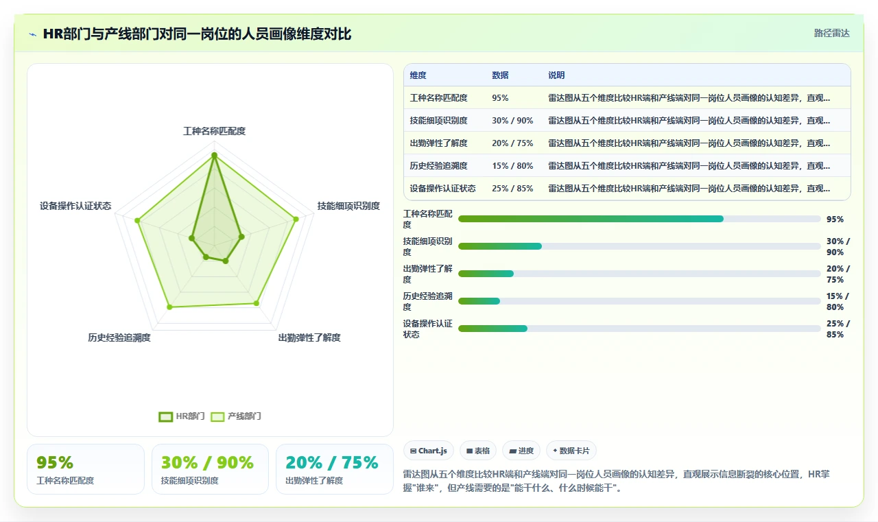 劳动密集型产业智能人事系统淡旺季用工池管理