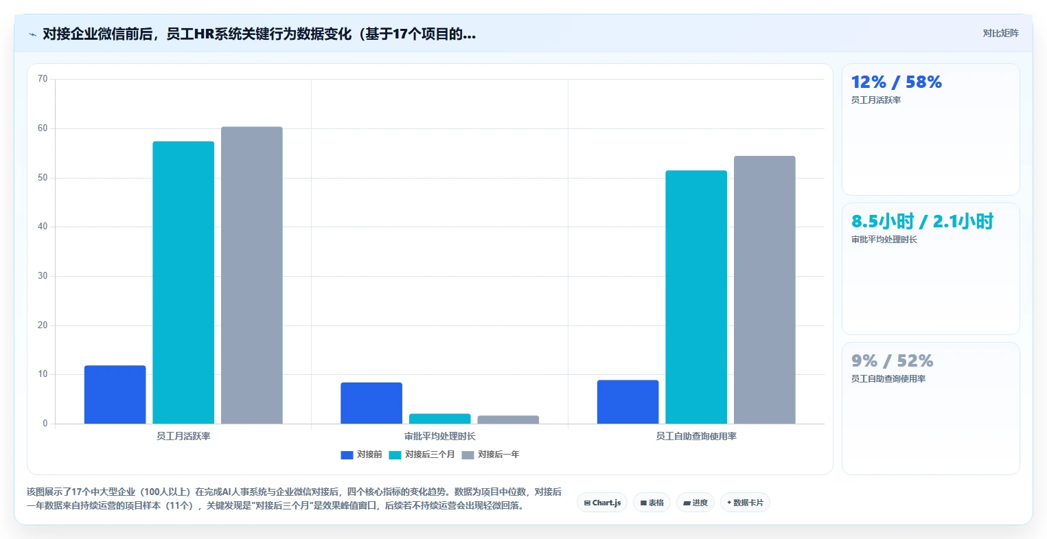 AI人事系统如何对接企业微信使用