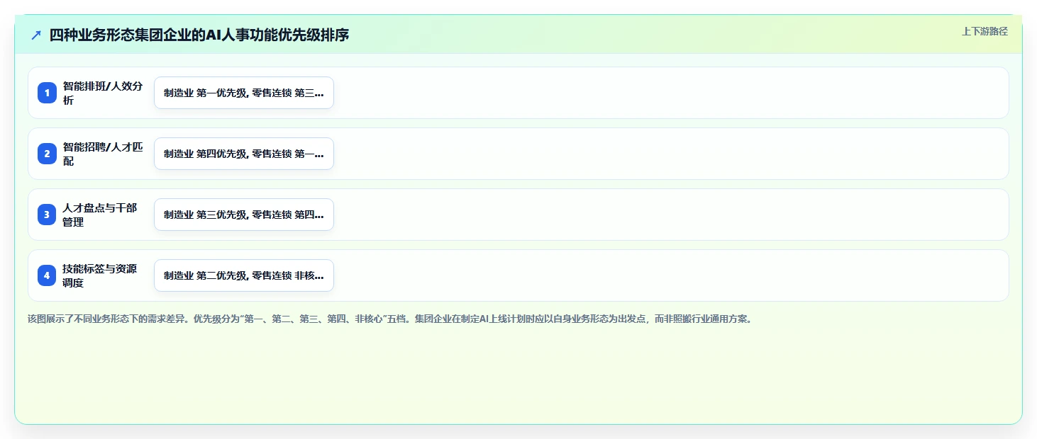 AI人事系统在集团公司行业的数字化转型