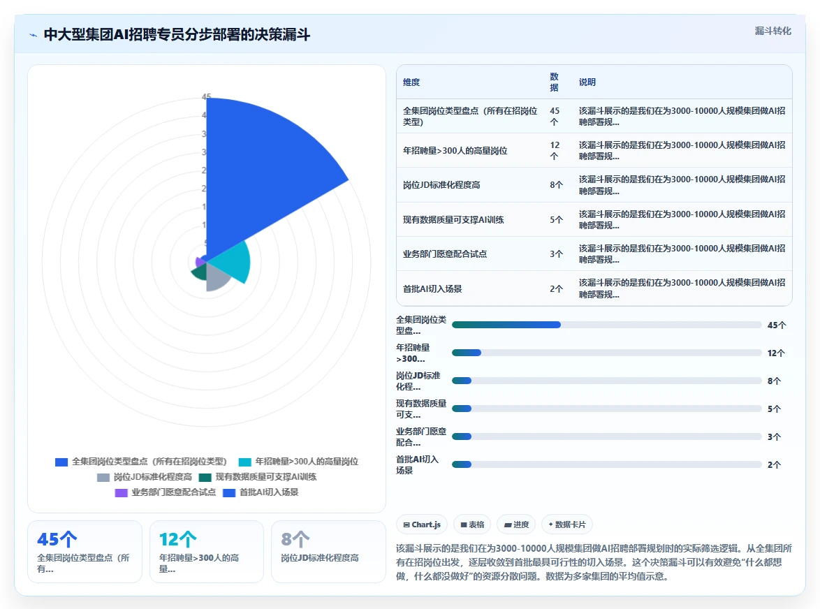 AI人事系统在集团公司的AI招聘专员应用场景