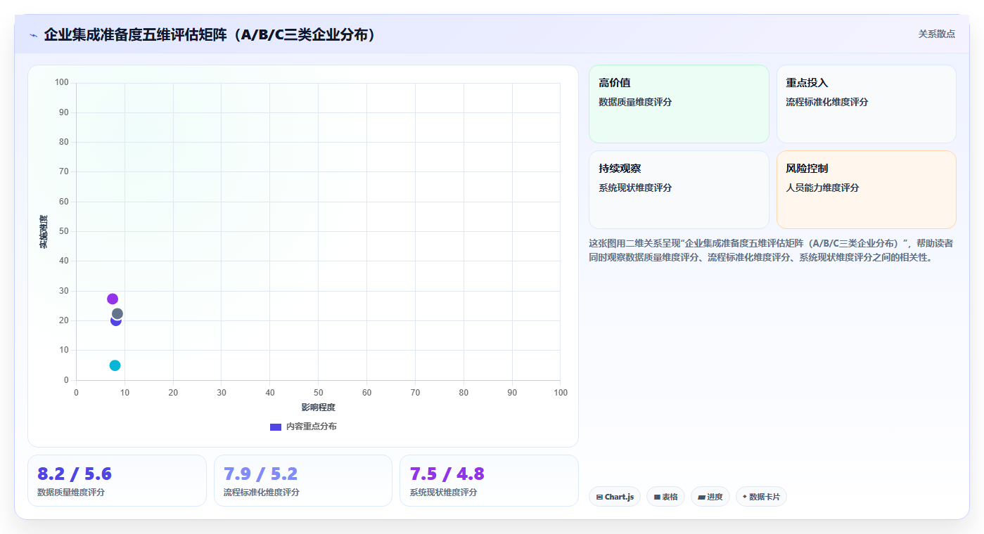 解决多系统数据孤岛的数字化人事系统集成