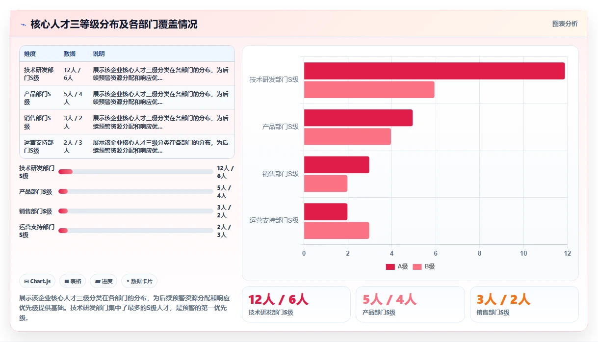 智能HR系统如何预警核心人才流失