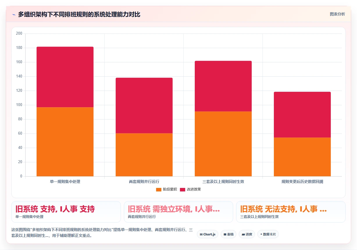 数字化人事系统厂商口碑排行