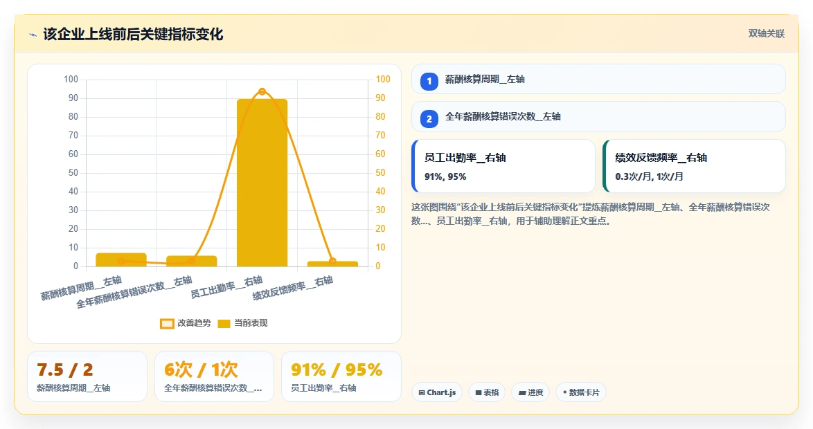 人力资源数字化系统工具