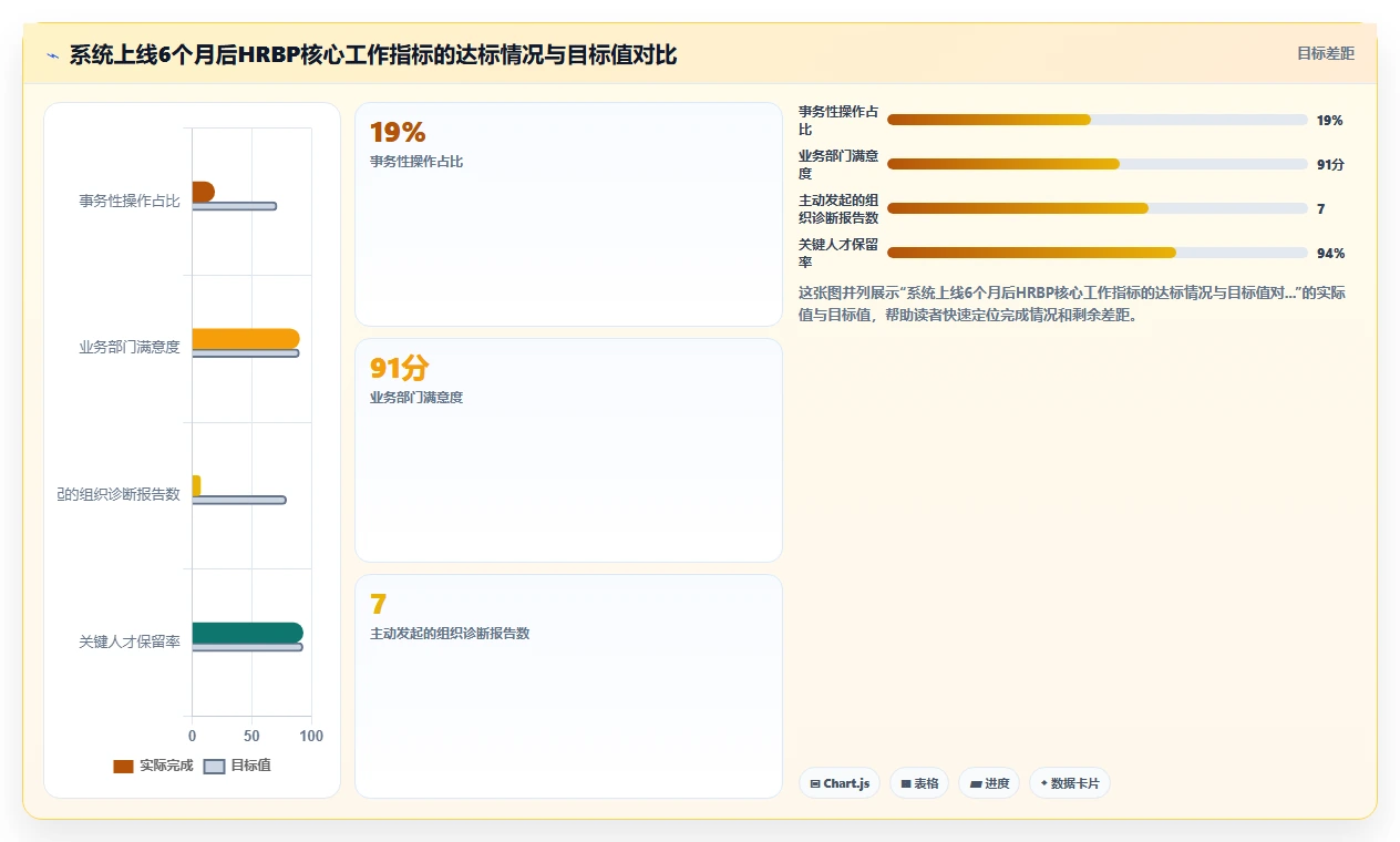 AI人事系统对HRBP工作模式带来的改变