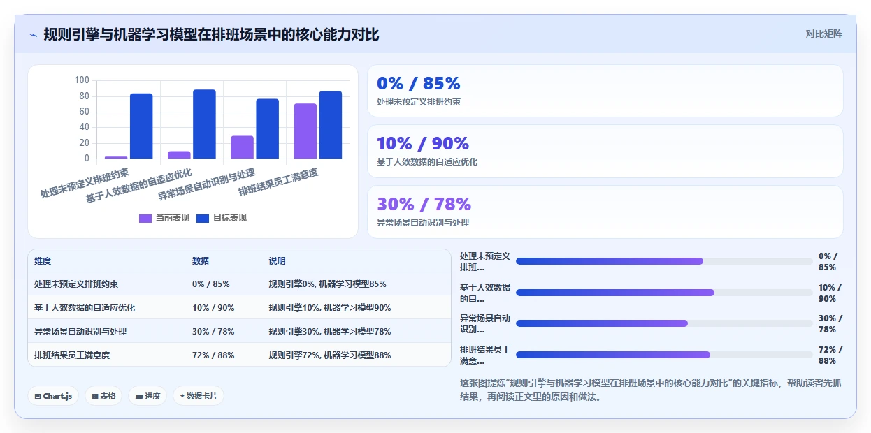 制造业AI人事系统选型指南