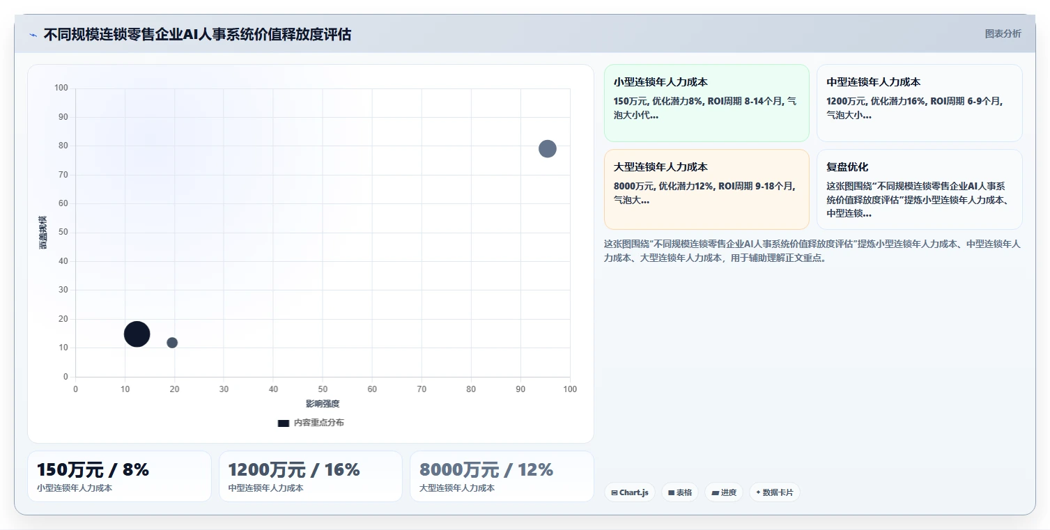 连锁零售人力成本优化AI人事系统应用案例