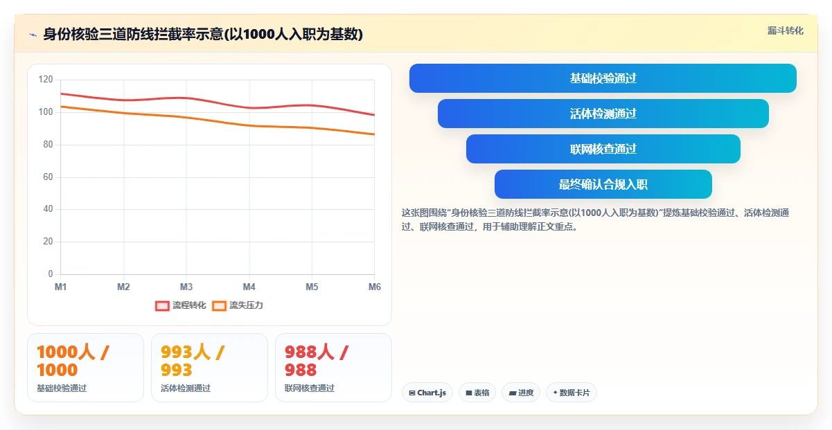 怎样用AI人事系统优化蓝领批量入职流程