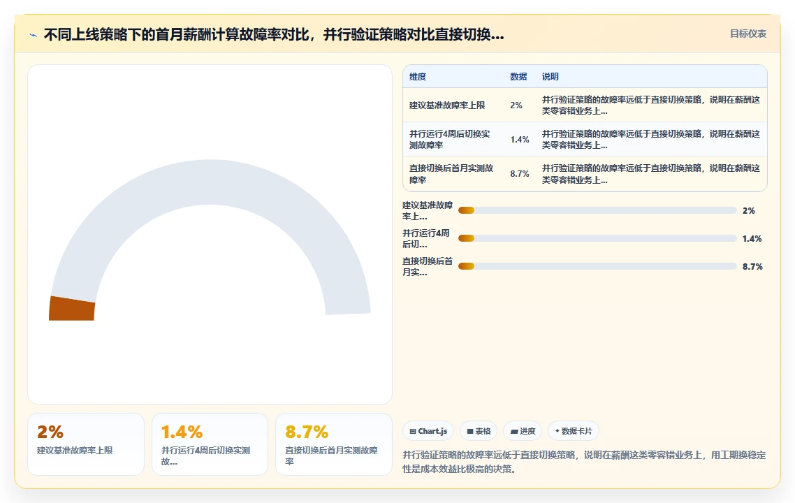 AI人事系统与薪酬系统的集成成本对比