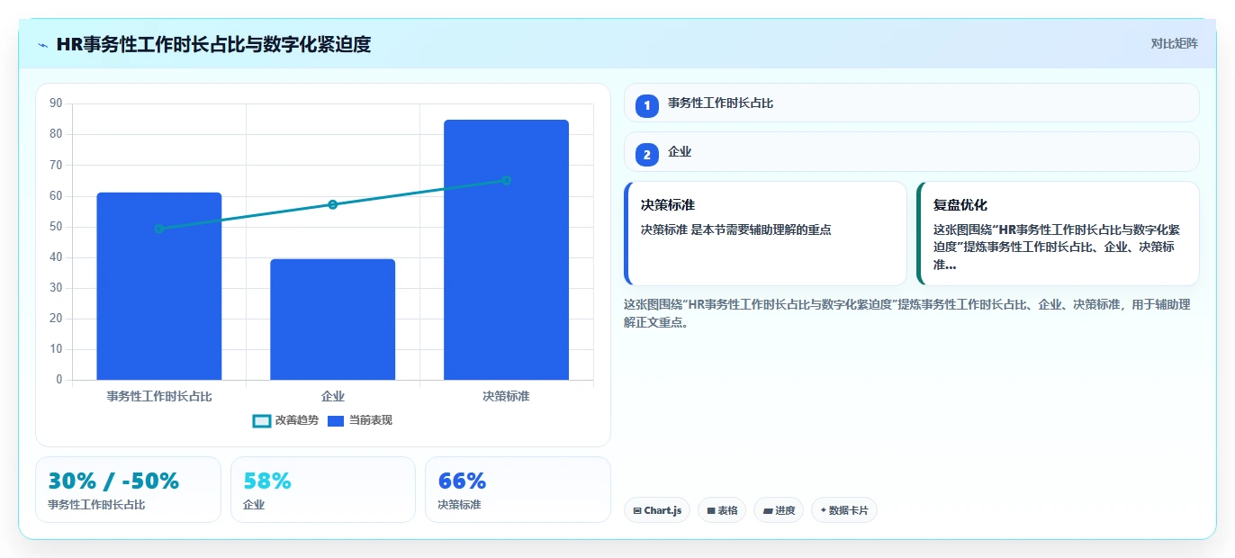 数字化人事系统和传统方式哪个好