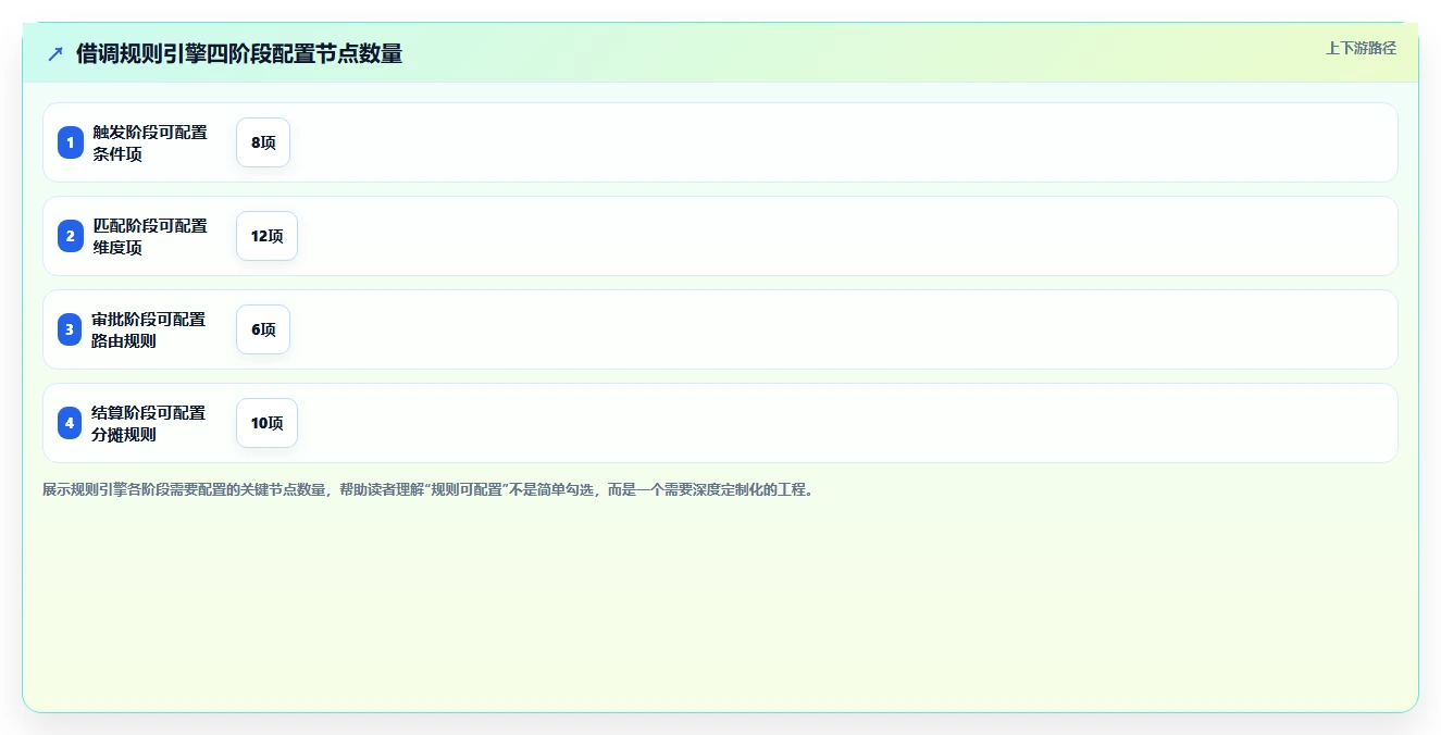 AI人事系统如何实现跨厂区员工借调调度