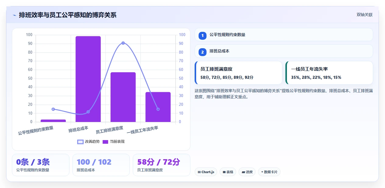 物业公司AI人事系统多区域巡检排班