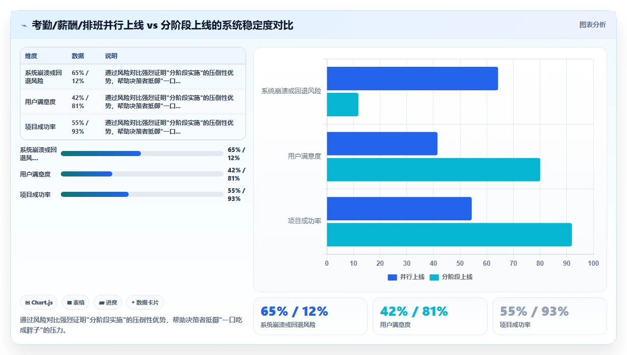 如何选择适合制造业的AI人事系统