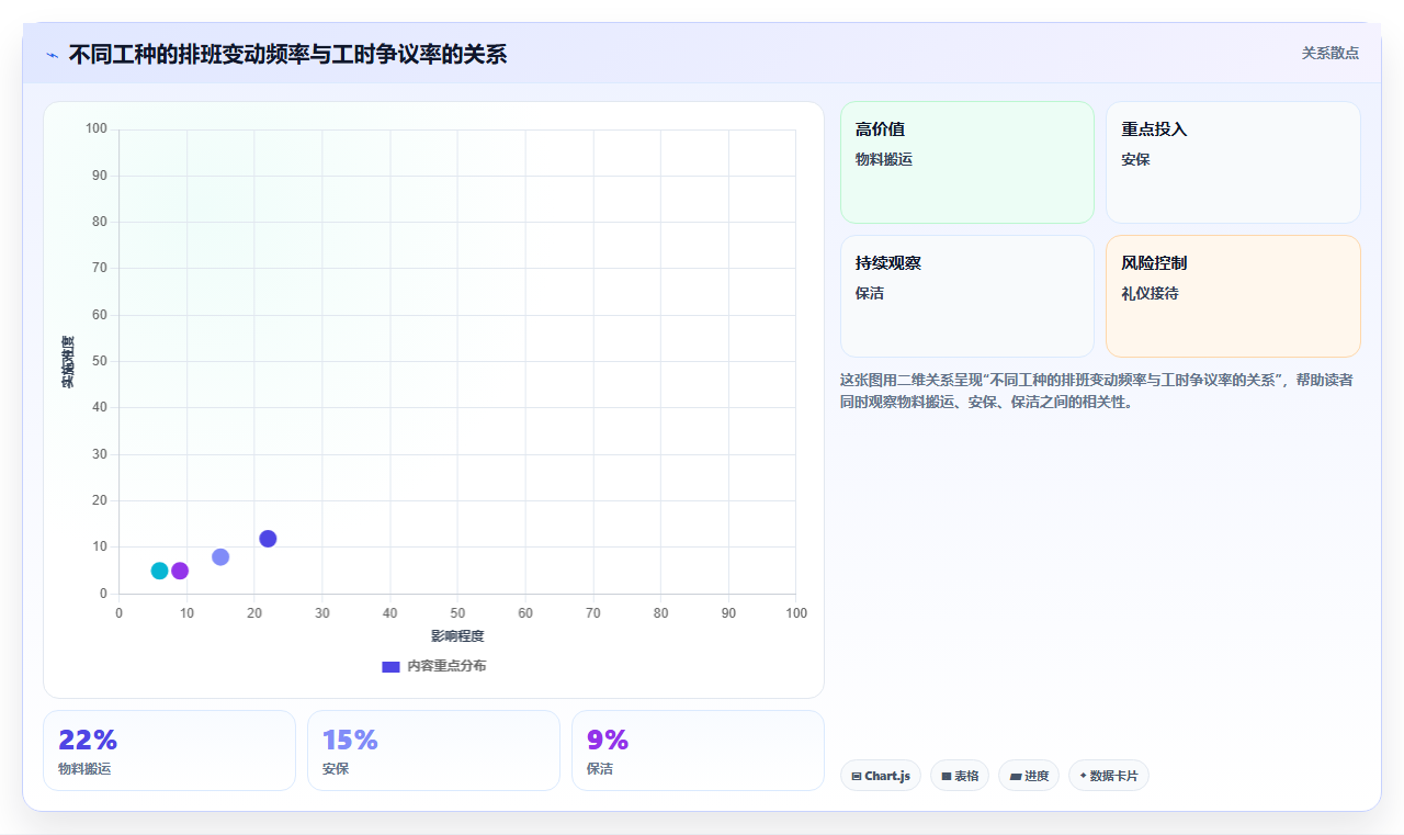 会展行业AI人事系统临时人员管理方案