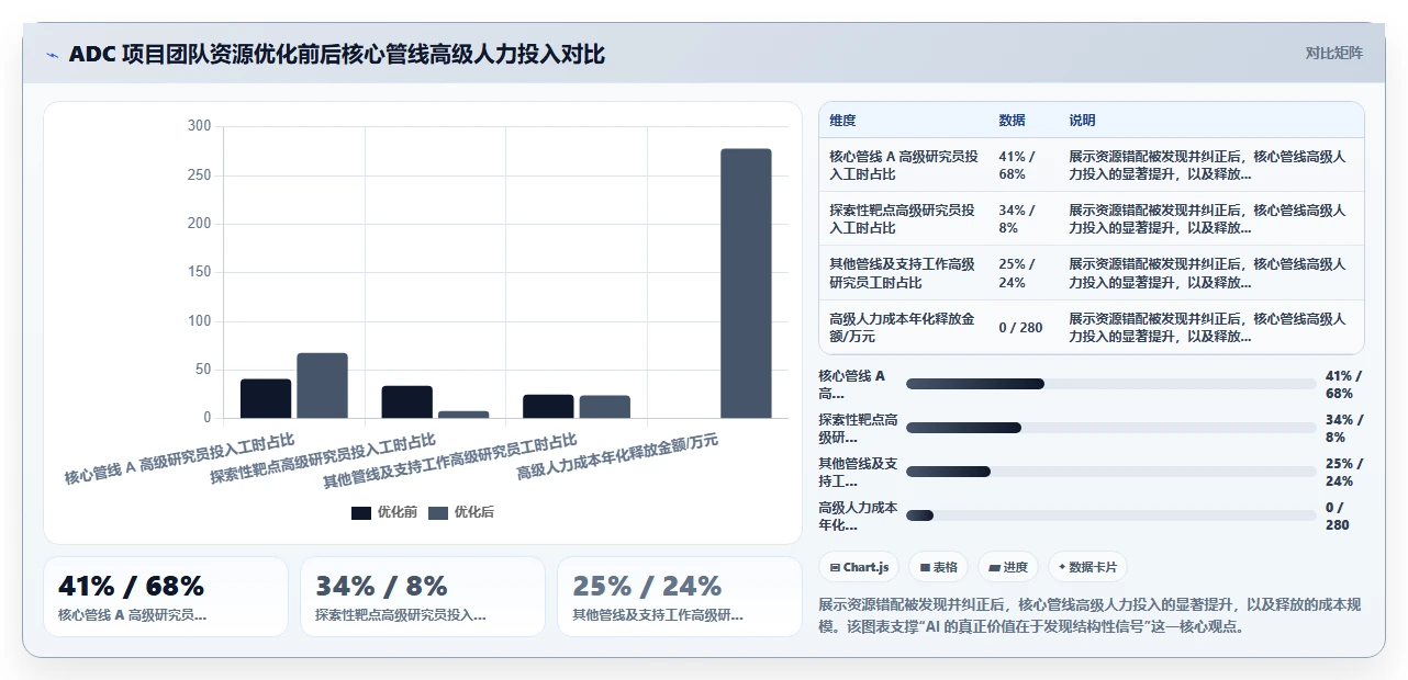 生物医药研发型团队AI人事系统项目工时统计