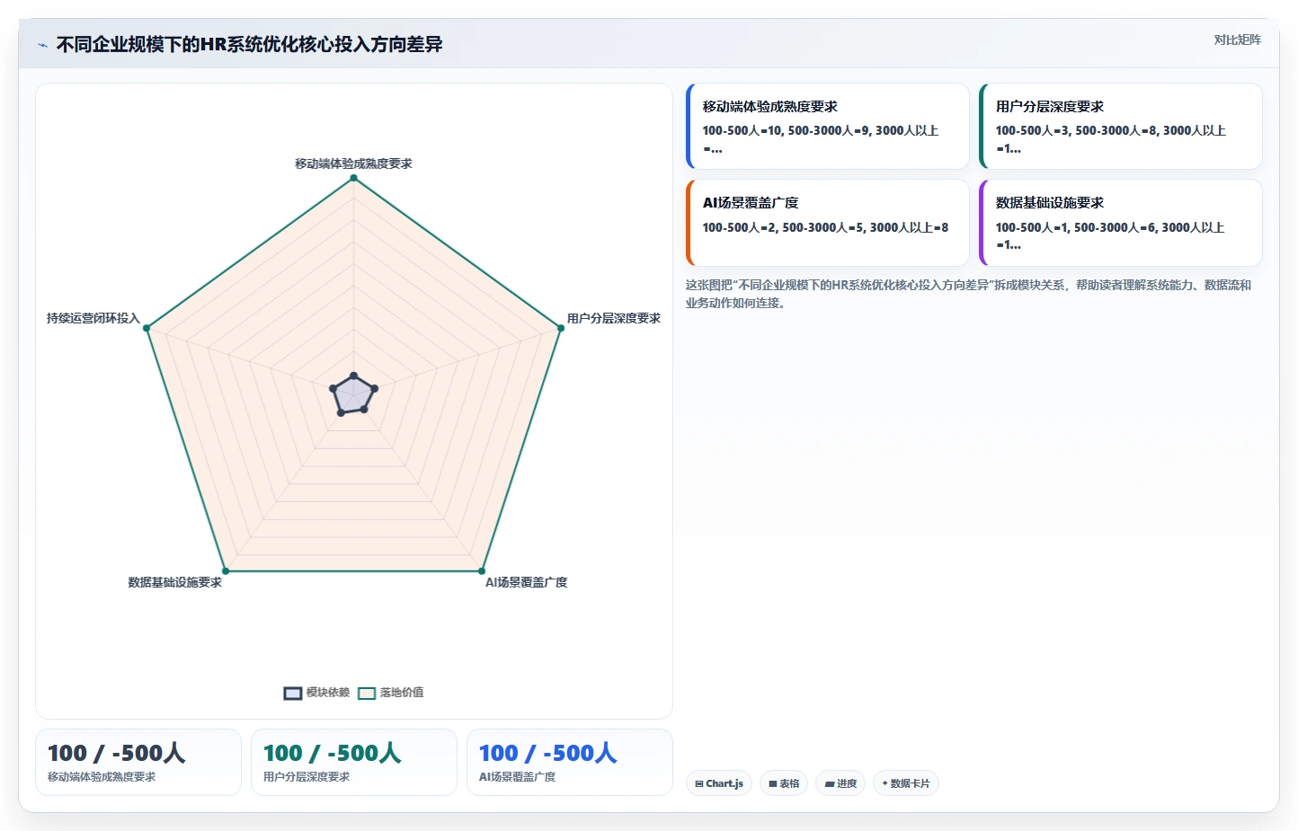 提升员工体验的智能HR系统设计指南