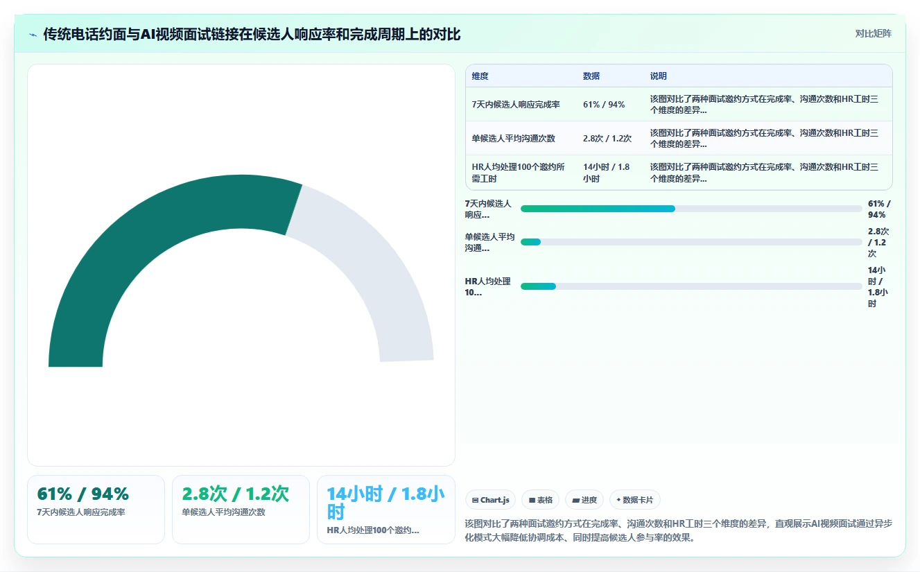 AI人事系统AI视频面试如何提升效率