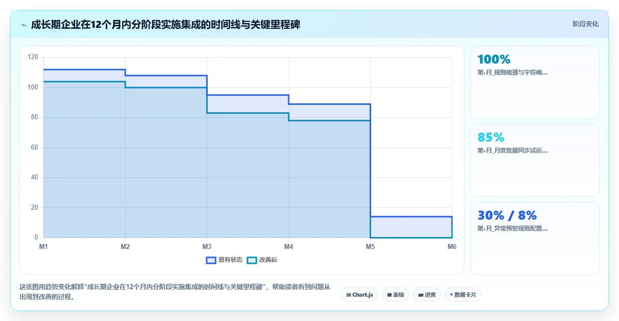 智能HR系统与股权激励系统的集成需求
