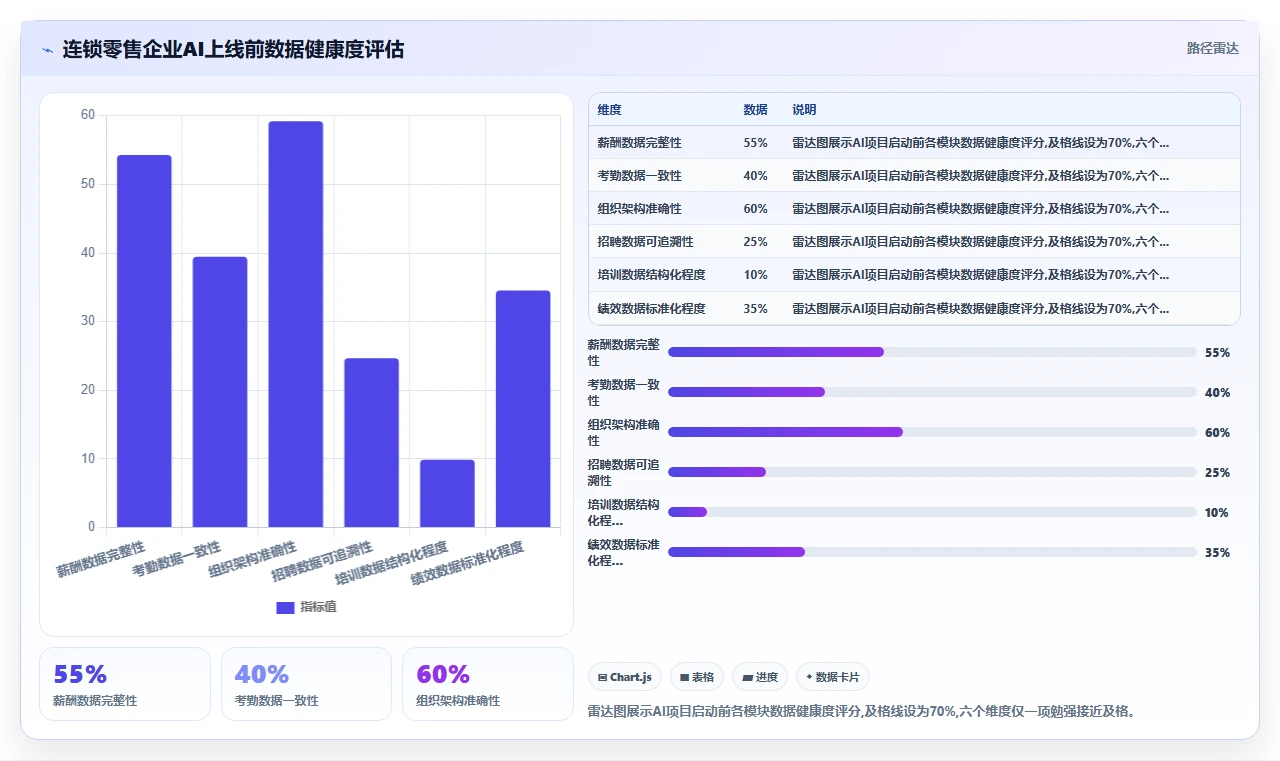 中大型企业实施AI人事系统人事数据分析的成功经验