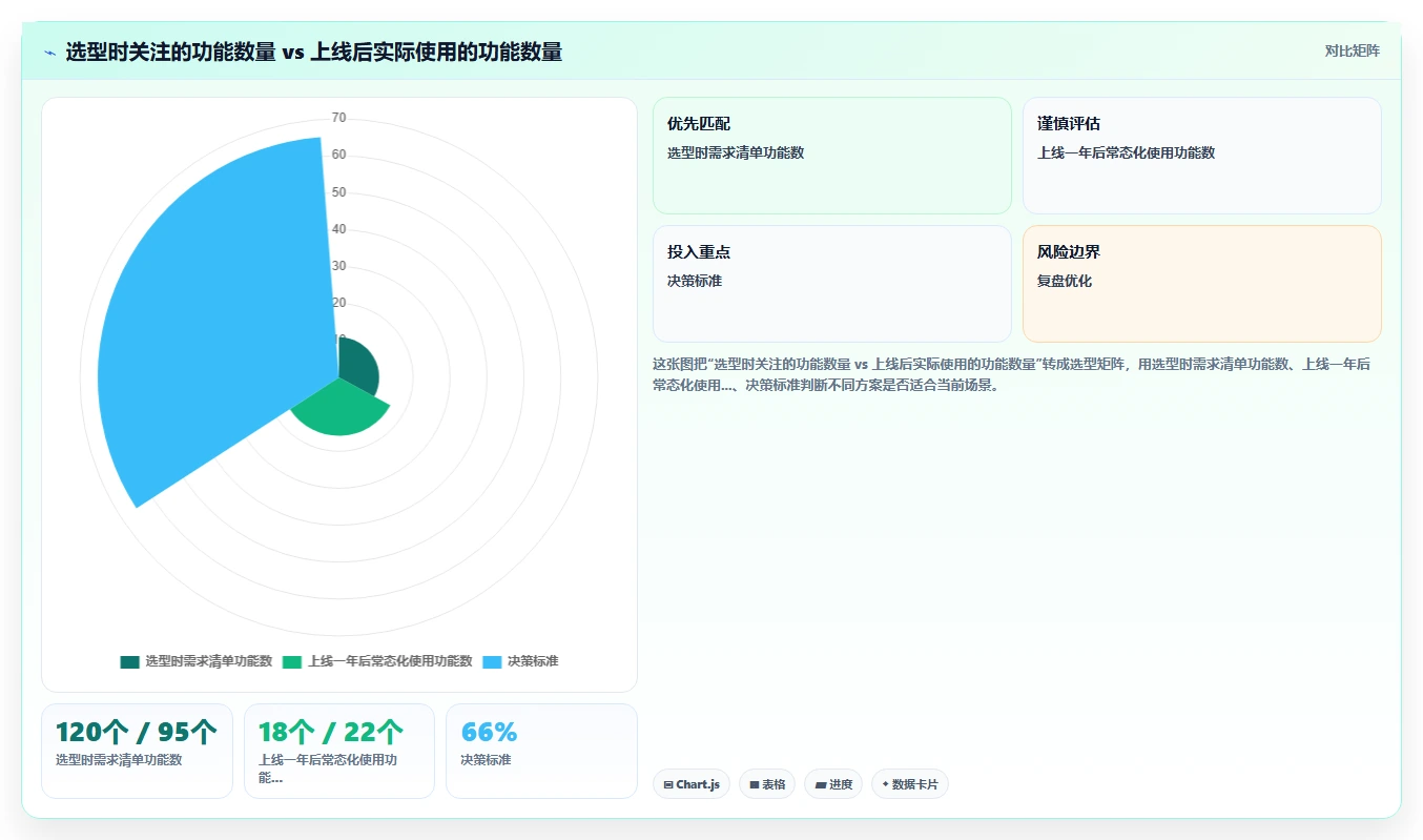 AI人事系统在集团公司的落地案例