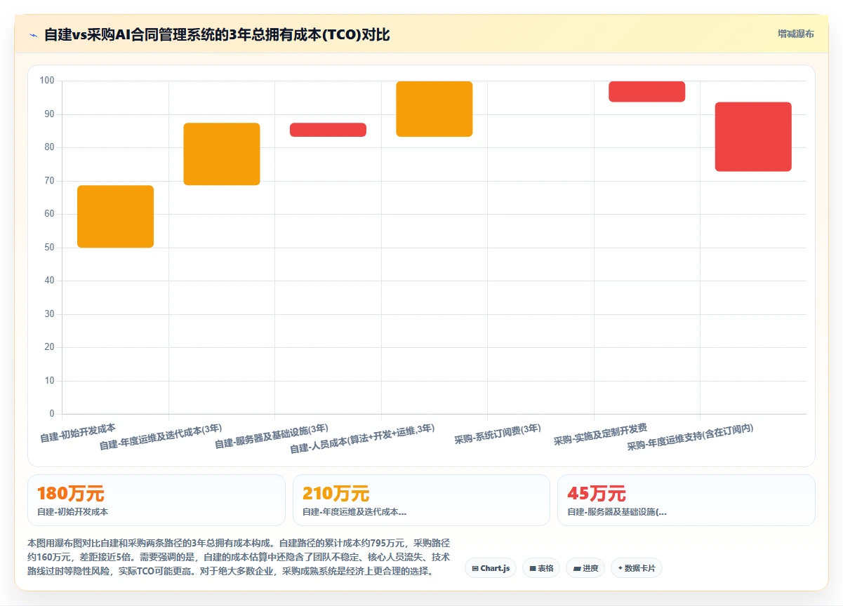 AI人事系统优化AI劳动合同管理的最佳实践