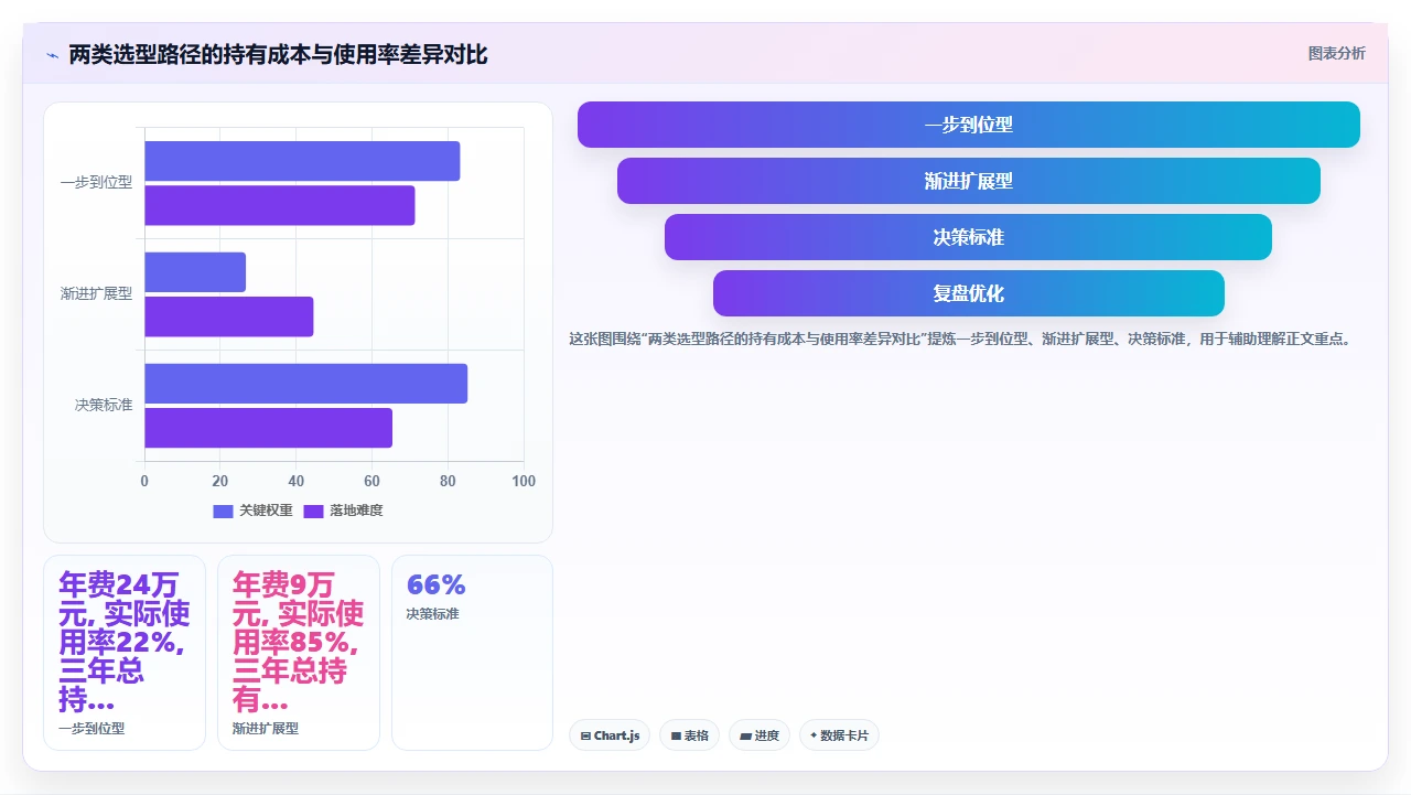 人事系统排行榜，大厂不一定好