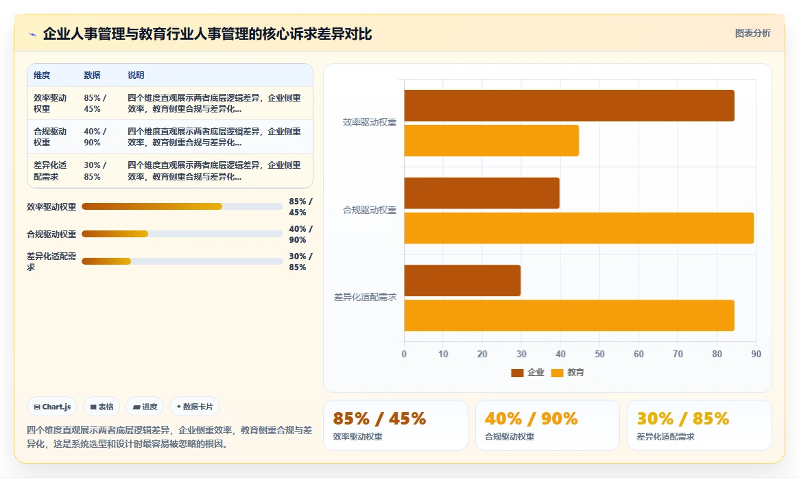 AI人事系统如何适应教育行业需求