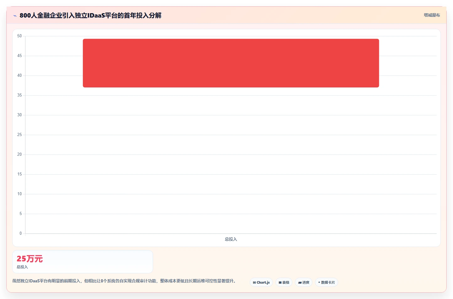 AI人事系统单点登录方案对比