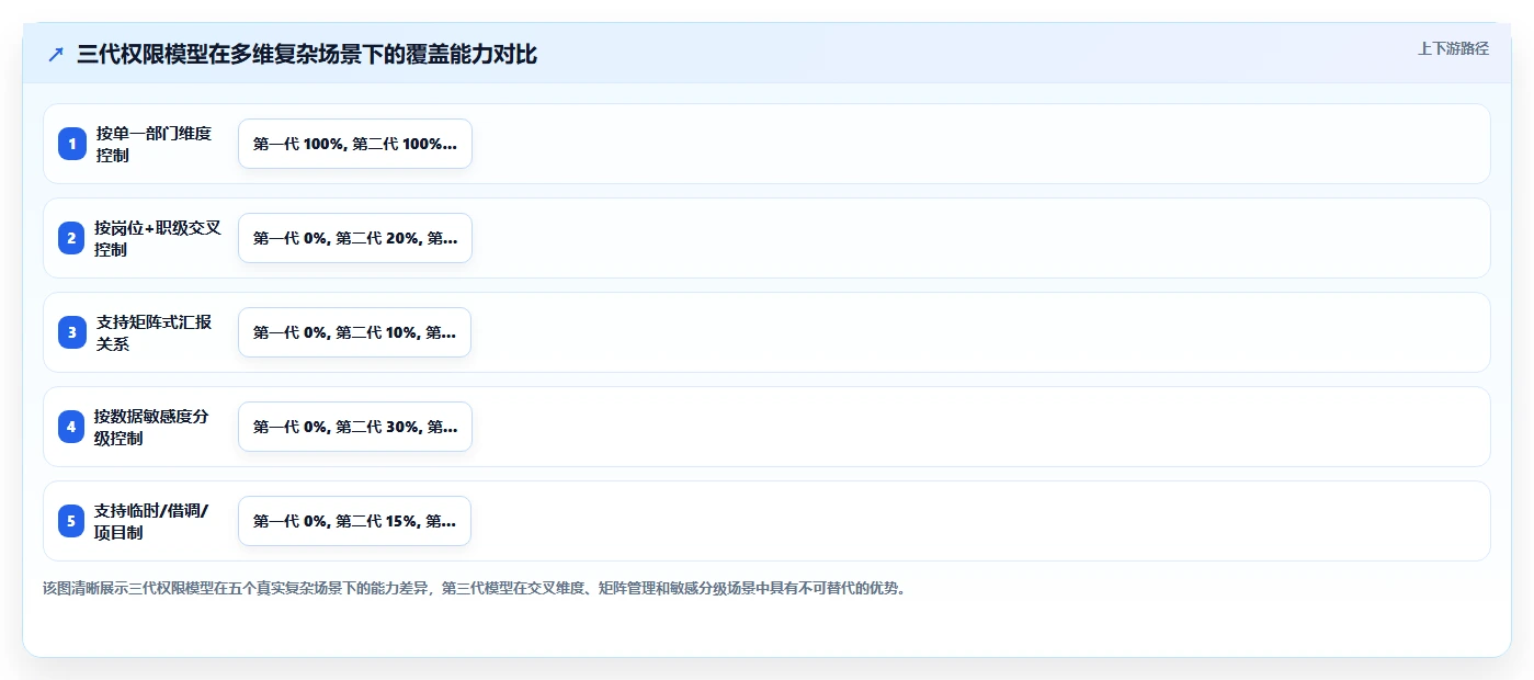 数字化人事系统如何确保员工数据安全