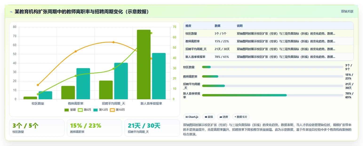 智能HR系统在教育行业的落地实践
