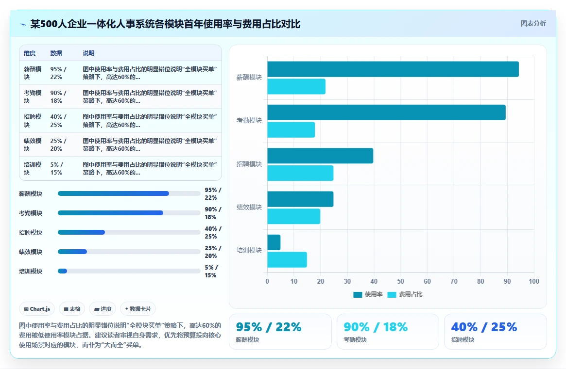 从招聘到离职全覆盖的智能人事系统推荐