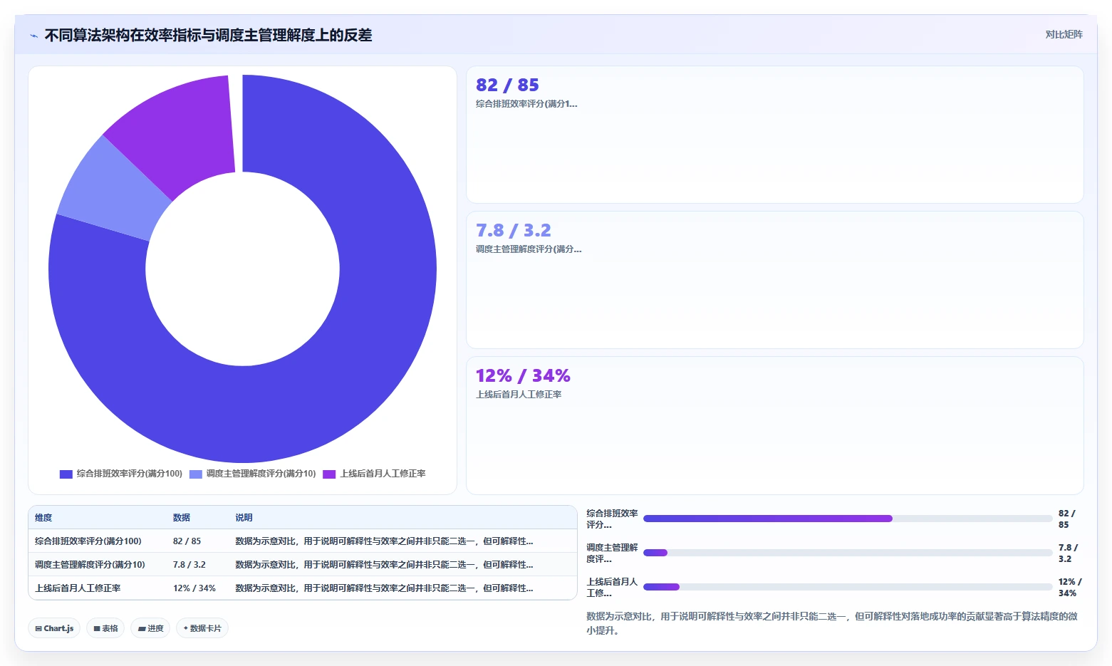 集装箱港口AI智能排班系统岸桥司机排班优化
