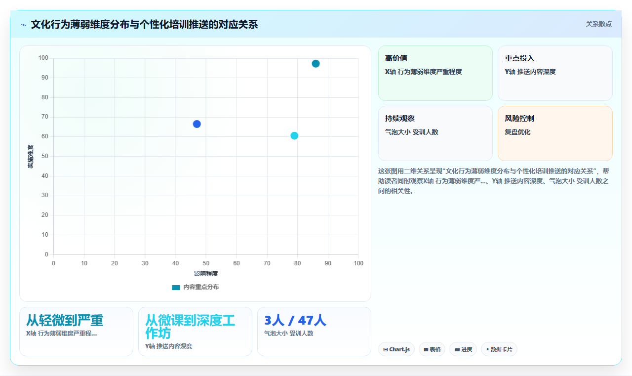 AI人事系统驱动企业文化建设的最佳实践推荐