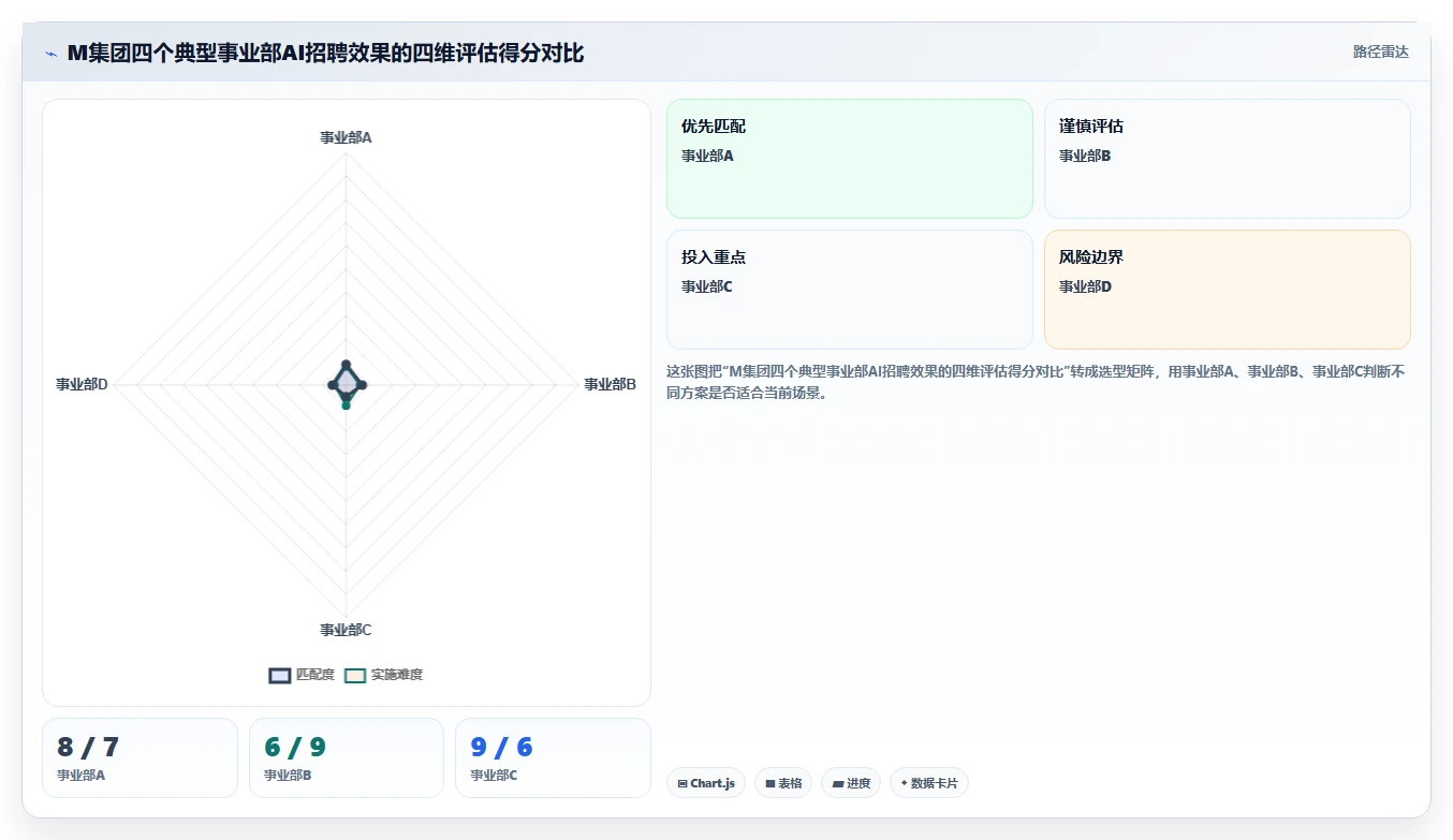 多组织企业实施AI招聘专员本地化部署的成功经验