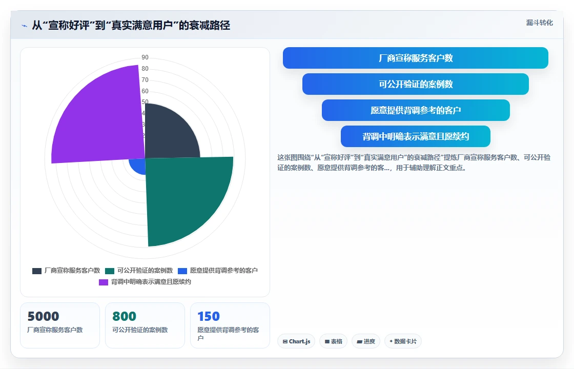 数字化人事系统厂商口碑排行