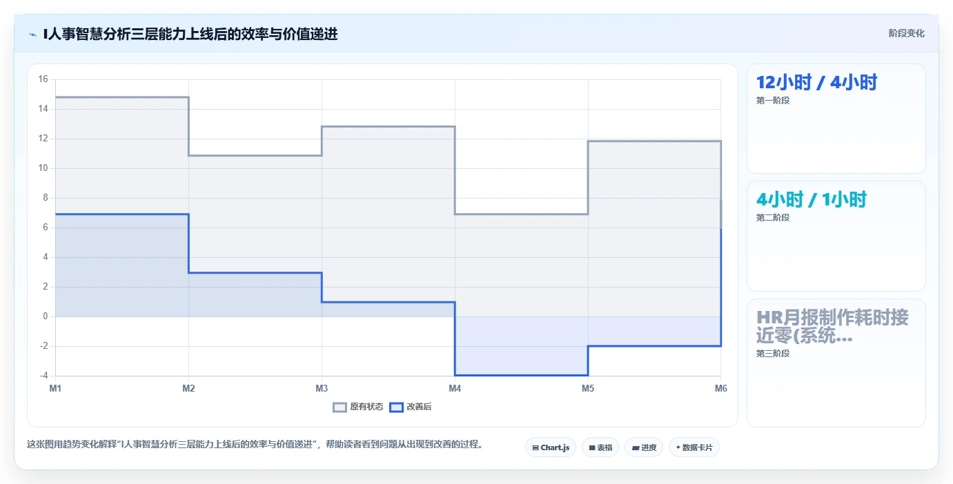 智能HR系统哪个功能最能提升HR效率